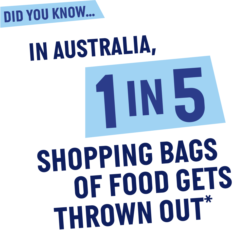 Did you know... in Australia, 1 in 5 shopping bags of food gets thrown out*